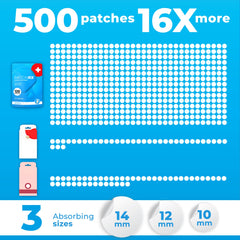 PatchRx Pimple Patches box emphasizes discreet, ultra-thin design for daily wear