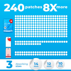PatchRx patch with tea tree oil applied to a blemish for soothing care