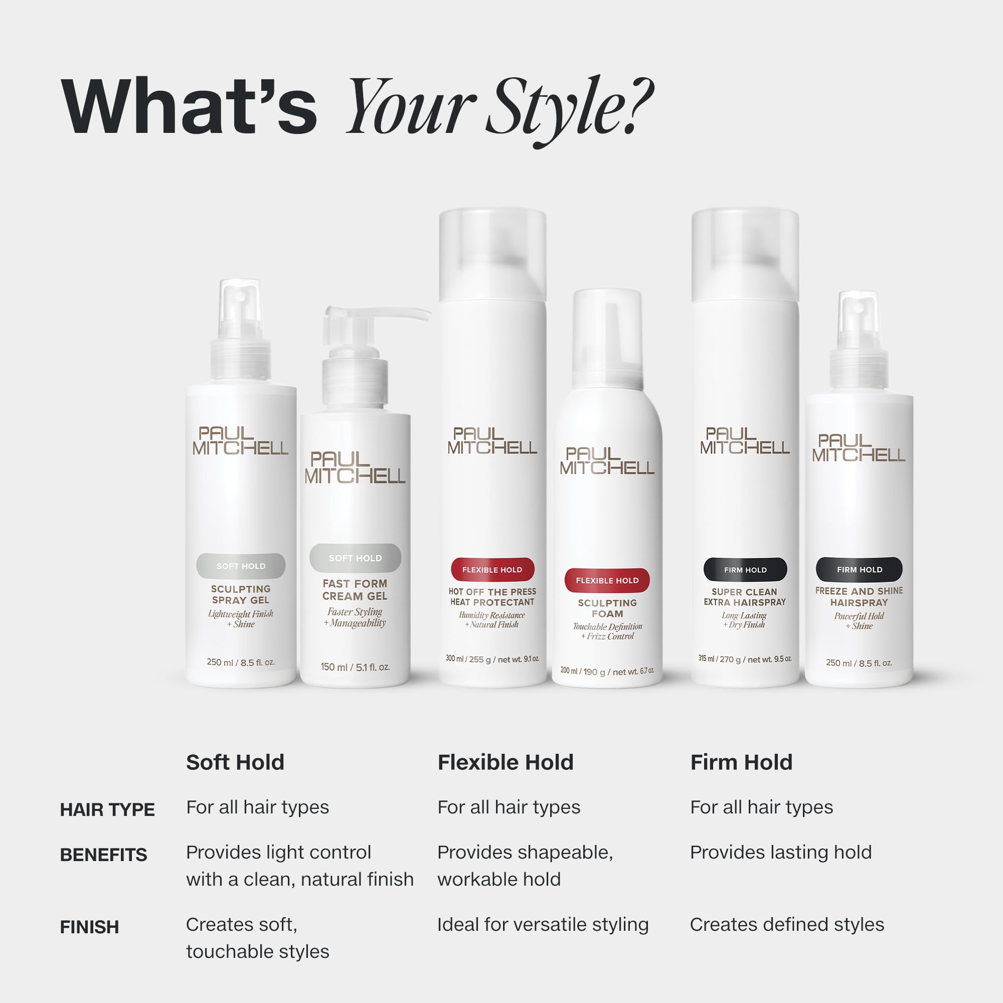 Paul Mitchell packaging uses PCR materials for eco-friendly packaging.