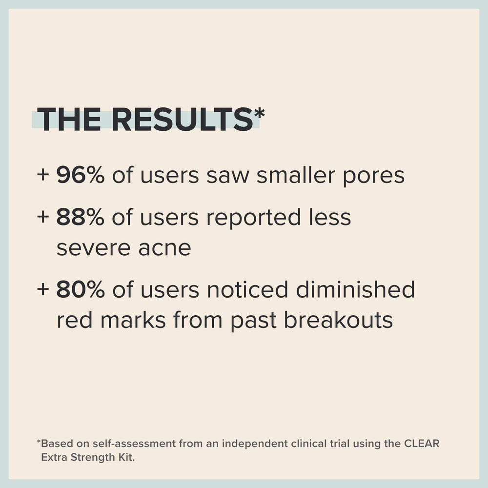 Paula's Choice CLEAR kit benzoyl-peroxide-treatment-tube targets acne-prone skin.