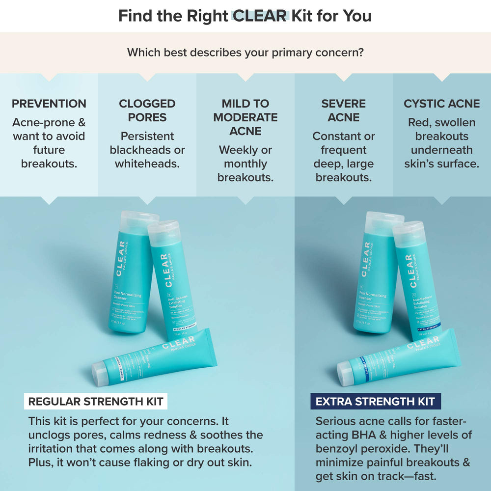 Paula's Choice CLEAR kit salicylic-acid-serum helps pore unclogging and shine reduction.