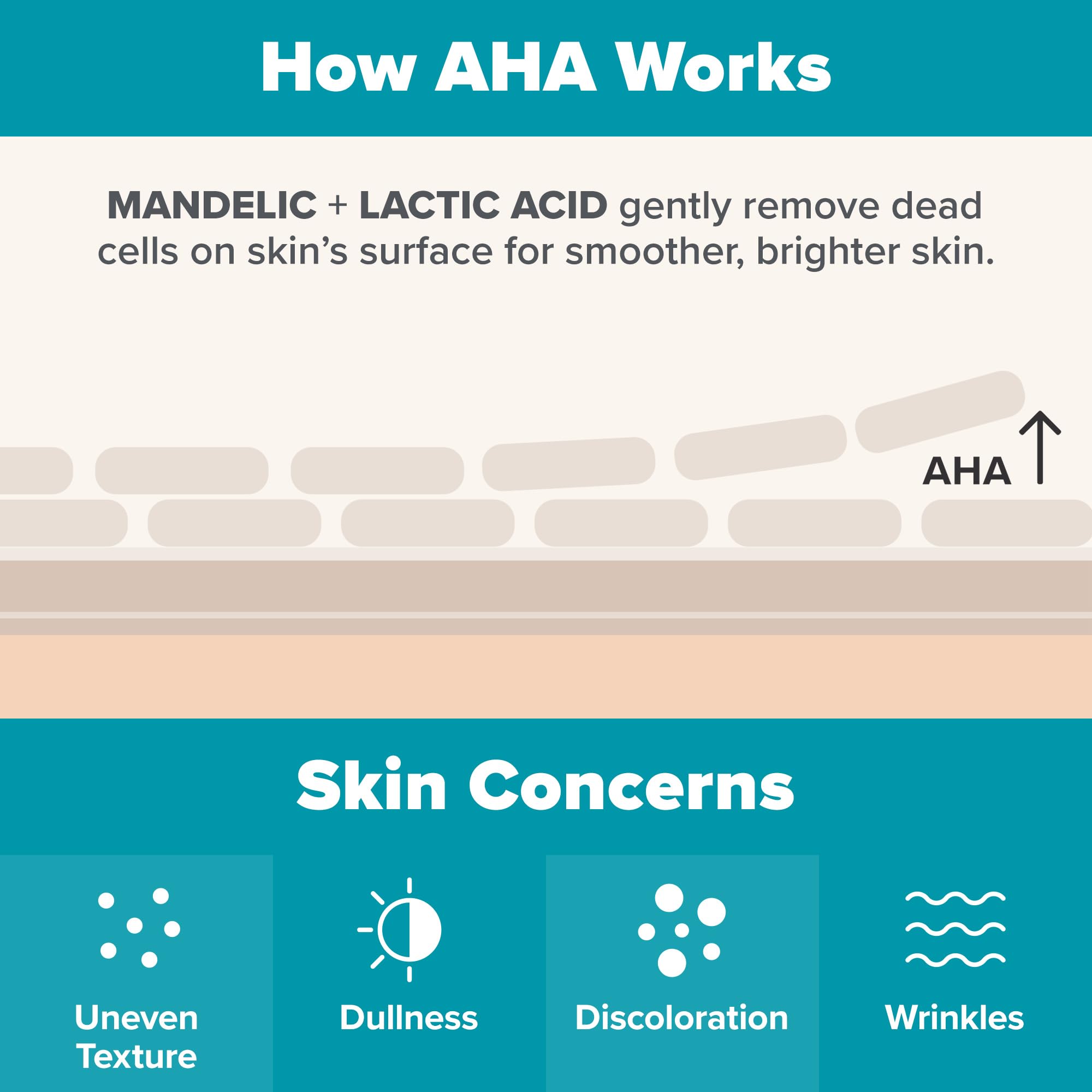 Evening discoloration and visible tone with mandelic-lactic exfoliant