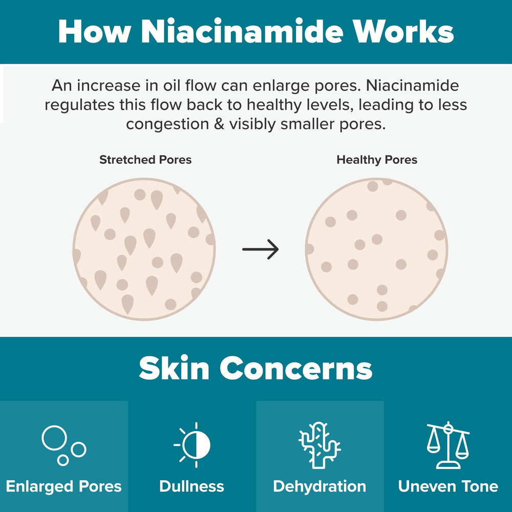 Paula's Choice Skin Balancing Toner with niacinamide promotes even tone and oil balance.