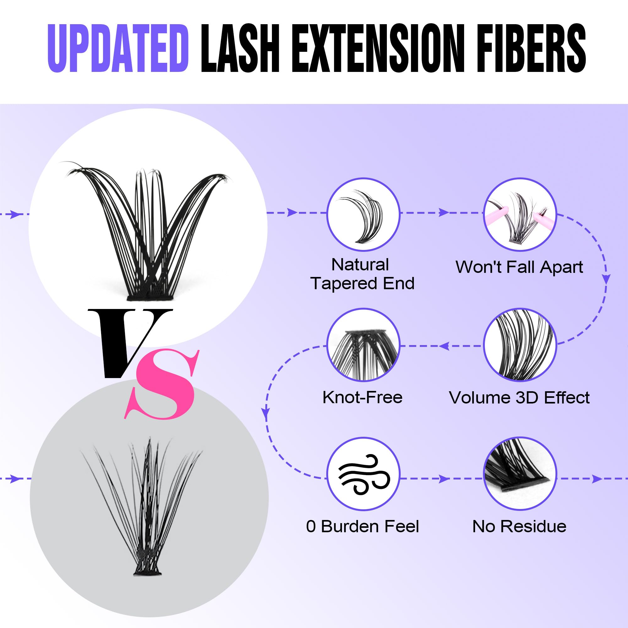 Pawotence Application Steps image guides beginners through easy DIY lash placement and bonding.