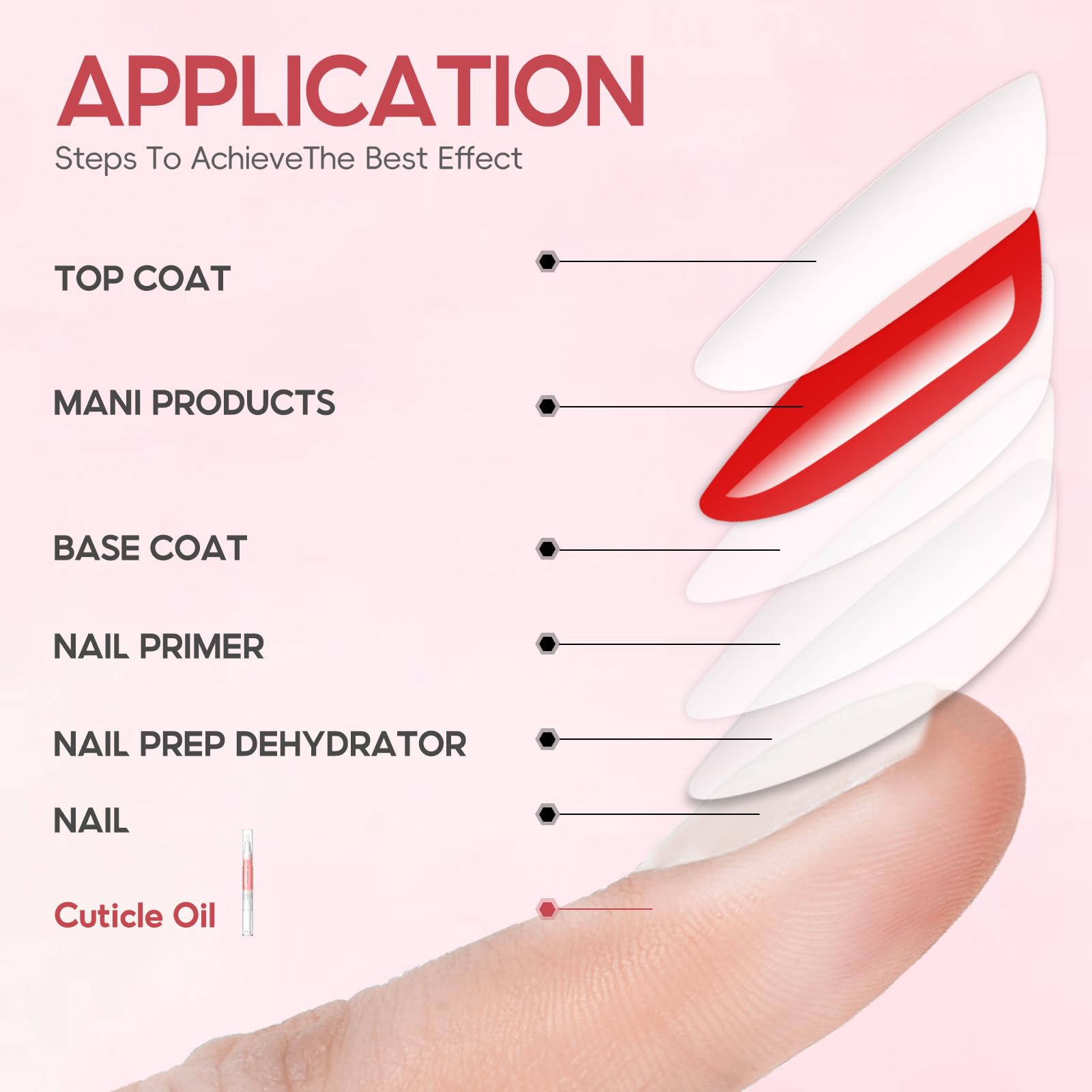 Peacecolor cuticle oil pen delivers fast absorption when massaged into nails.