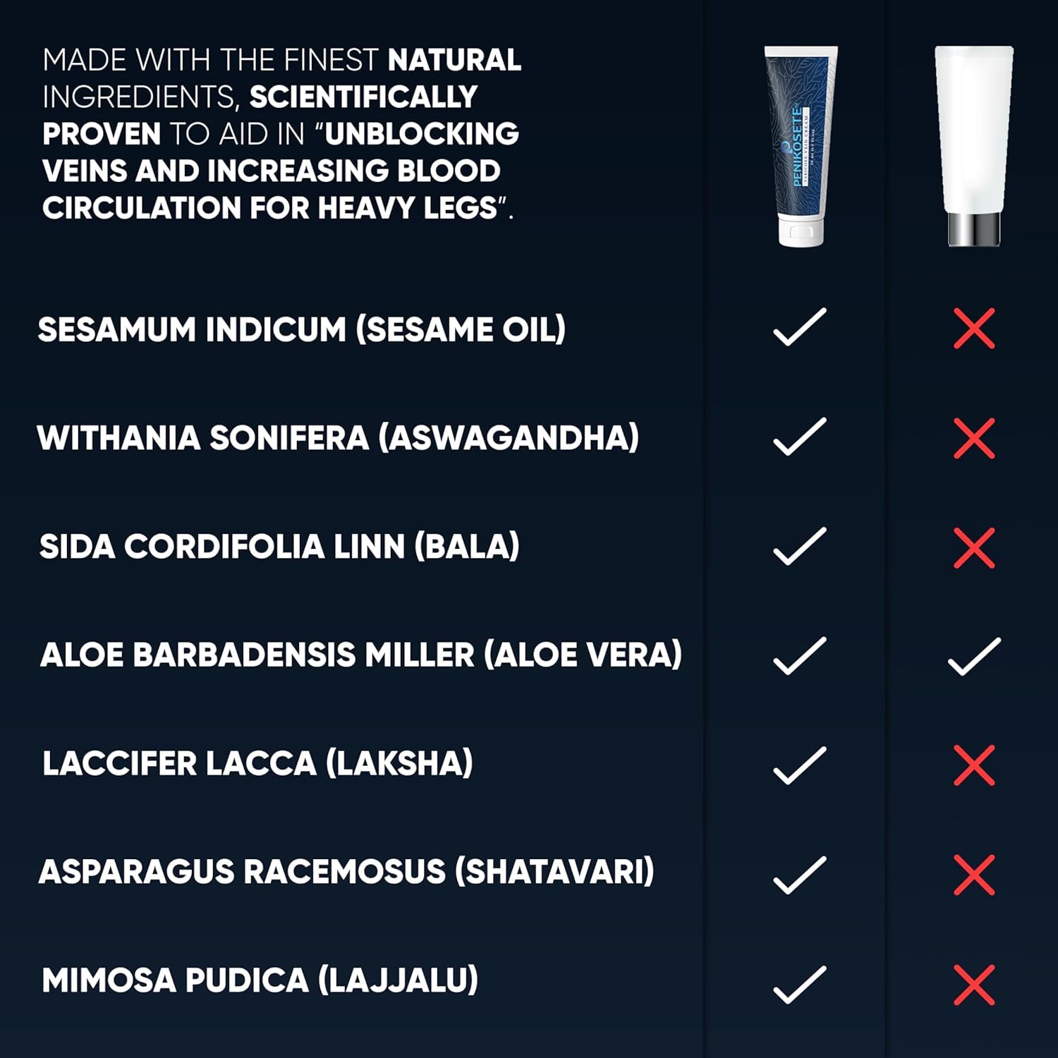 PENIKOSETE dermatologist-tested label indicating gentle daily use