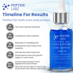 PeptideLabz Dual Peptides closeup highlighting advanced copper peptide formula for growth potential.