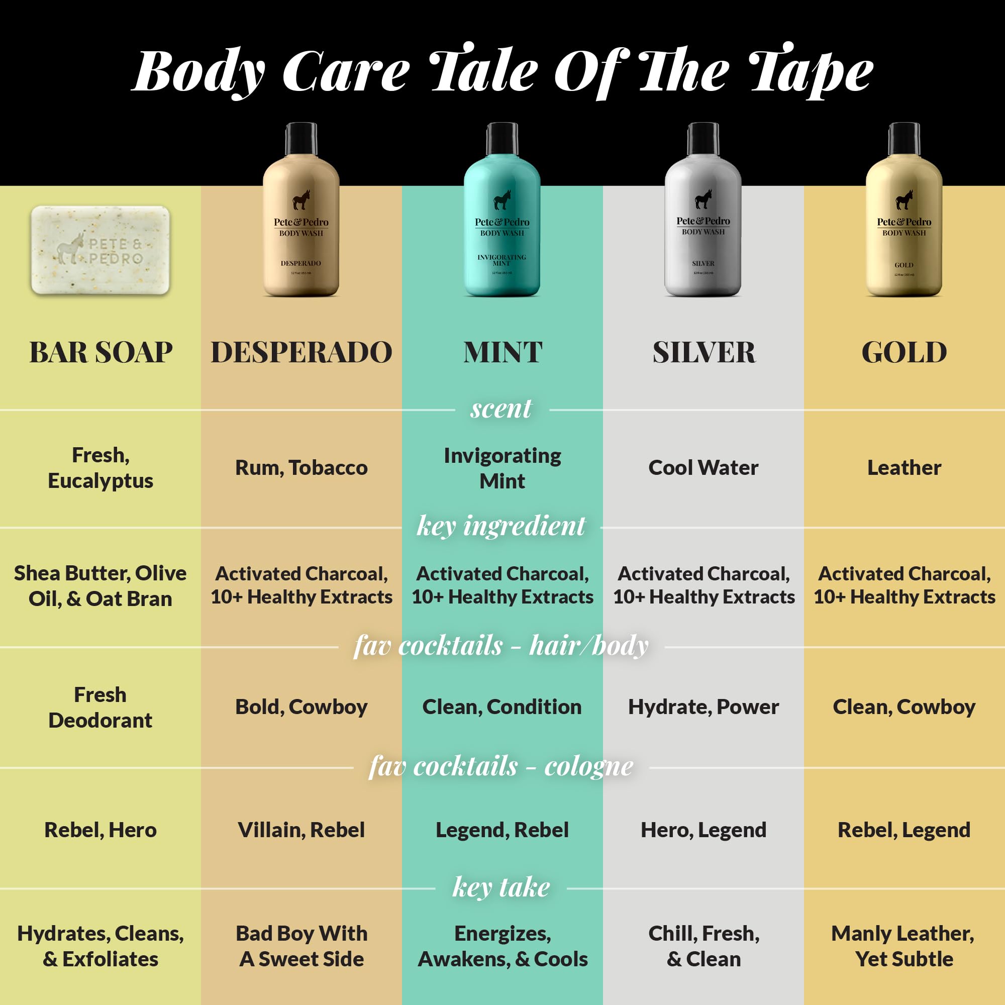 Pete & Pedro Body & Ball Powder Fresh travel-ready bottle for on-the-go freshness.