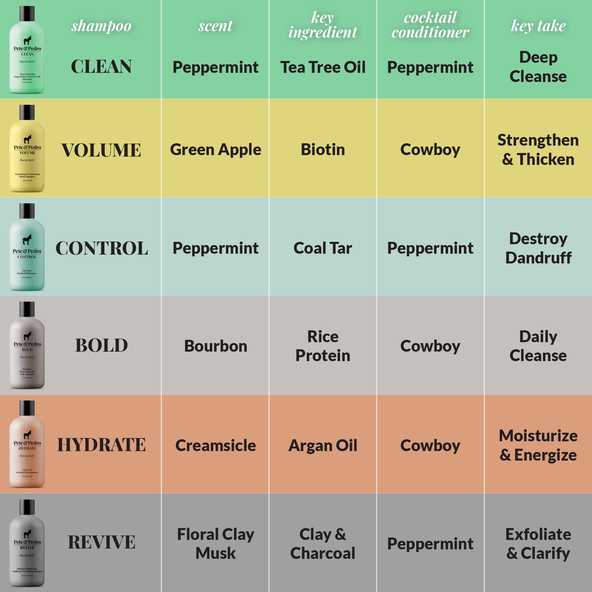Pete & Pedro Peppermint Conditioner packaging shows 8 oz bottle and versatile daily use.