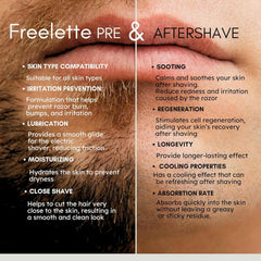 Pherolink Freelette Saw Palmetto highlight soothing skin during shave