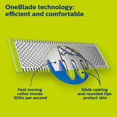Norelco OneBlade skin guard close-up for gentle protection on sensitive areas.