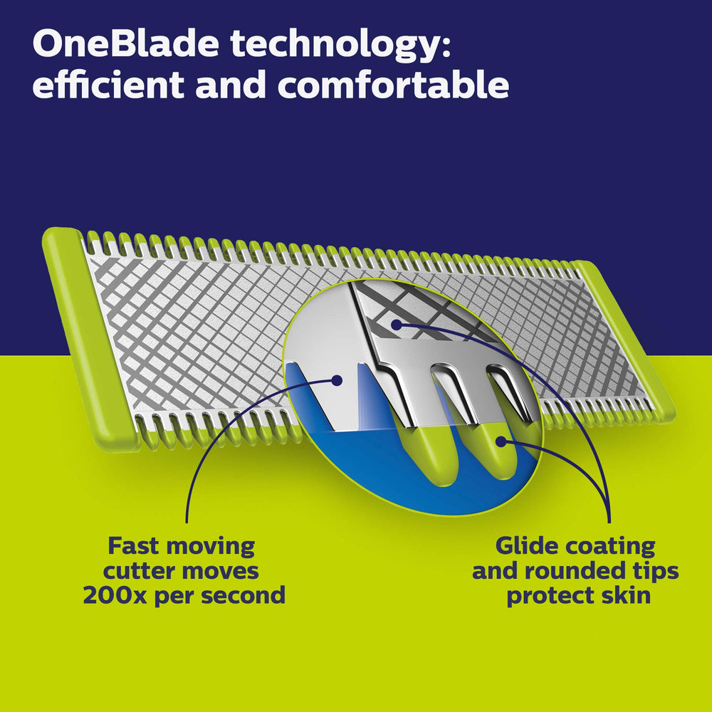 Philips OneBlade QP2520 maintenance-free-no-oil emphasizes easy upkeep.