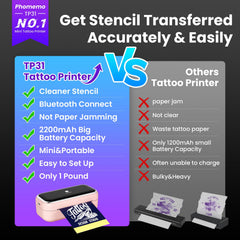 Phomemo TP31 30 transfer papers included enable quick stencil testing.