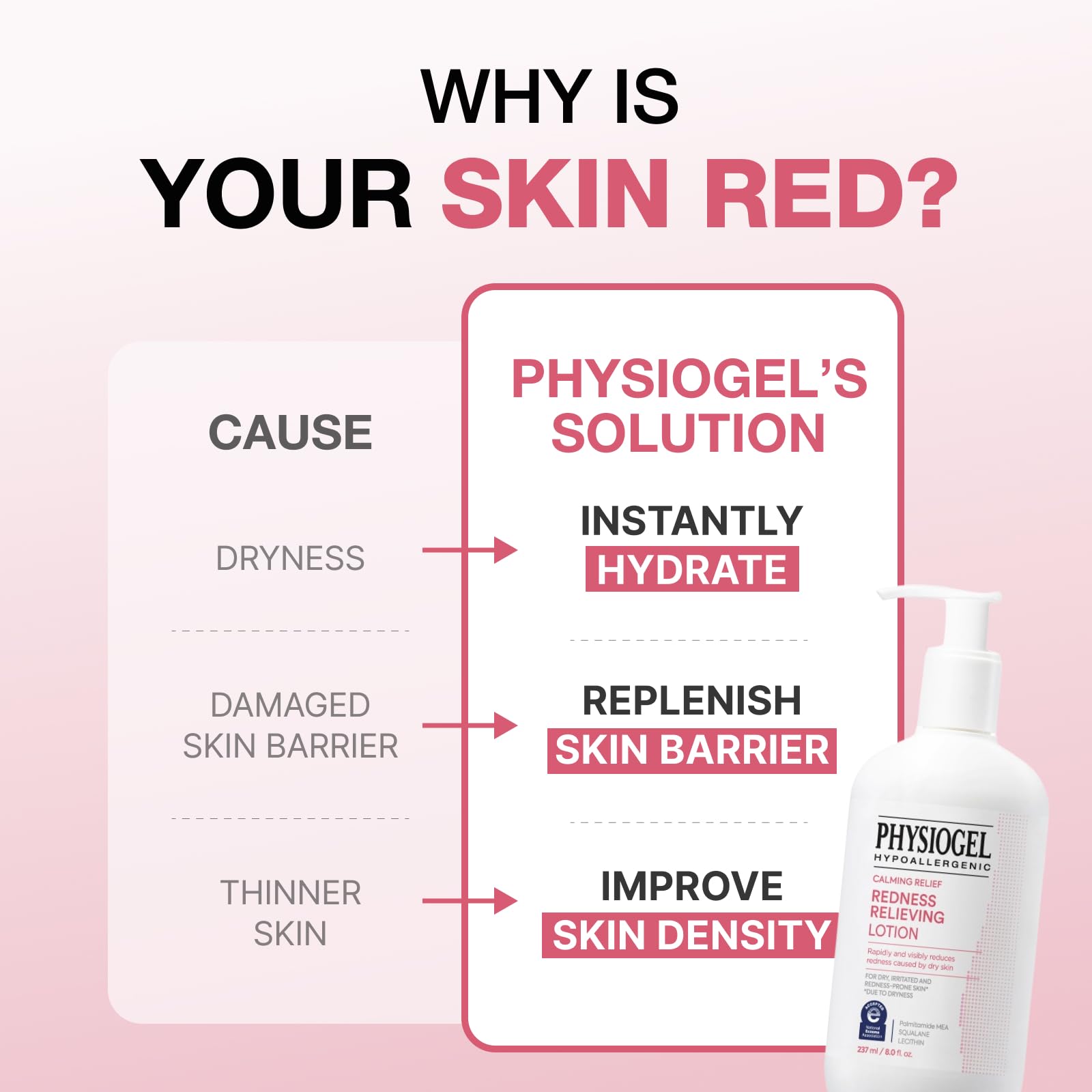 PHYSIOGEL BIOMIMIC technology essential lipids label indicating barrier support.
