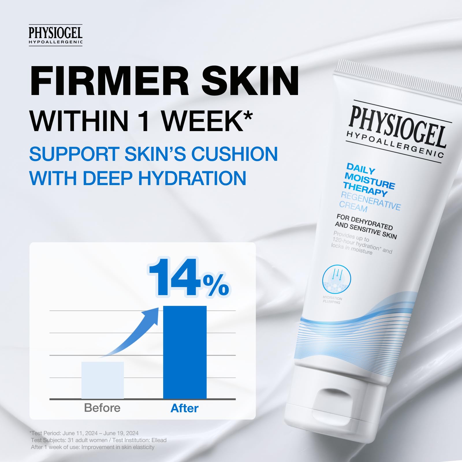 PHYSIOGEL facial moisturizer in night routine setup suggests overnight hydration