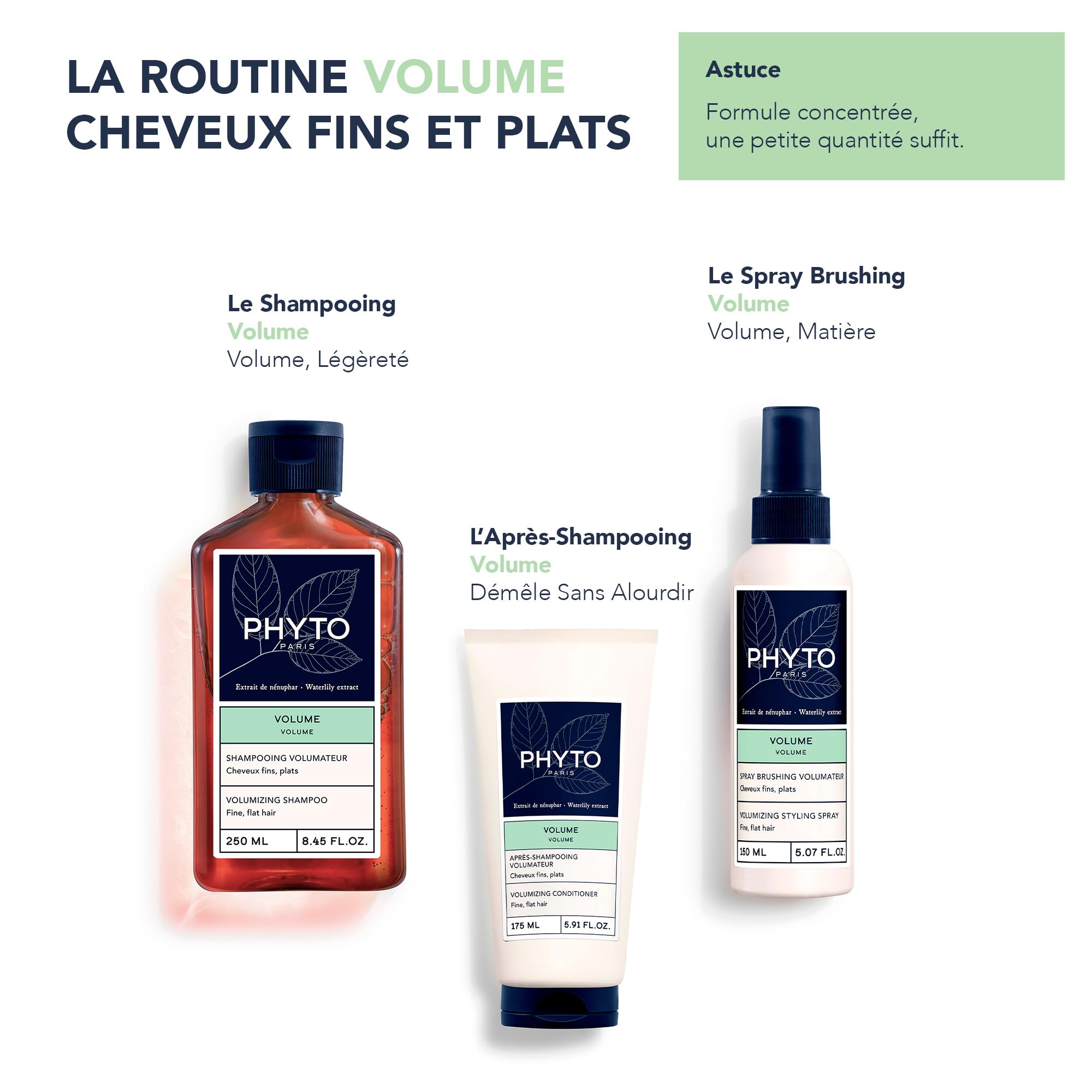 PHYTO Volume Conditioner rinse with water splash implies refreshing, residue-free finish.