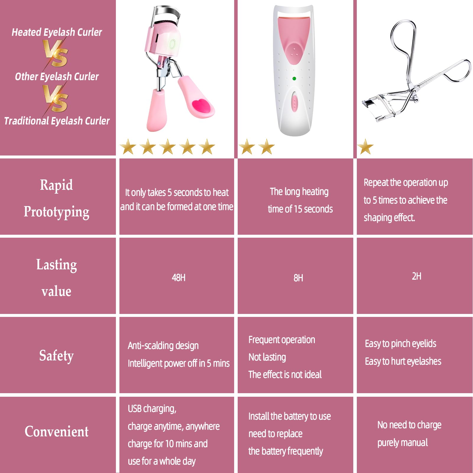 Pinkiou curler works with mascara for thicker, defined lashes.