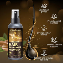Pipuxi Minoxidil Biotin-enhanced formula with spray nozzle simplifies daily routine.