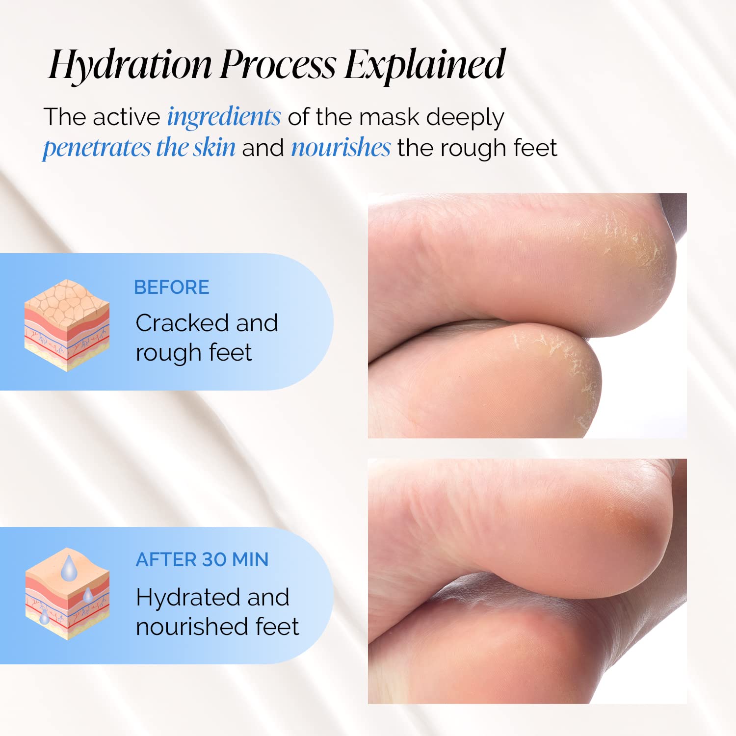 Plantifique foot mask socks application closeup for easy wear.