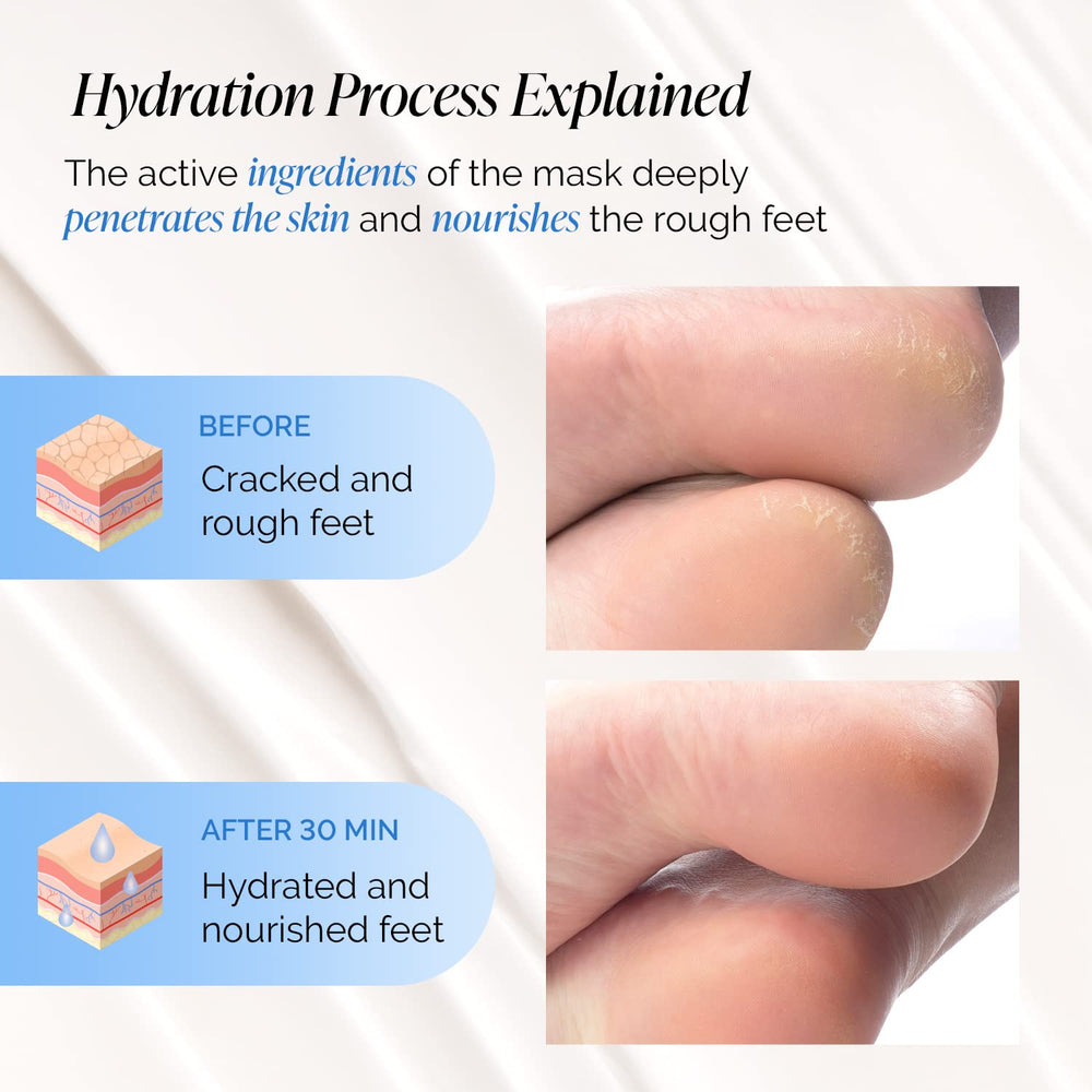 Plantifique foot mask socks application closeup for easy wear.