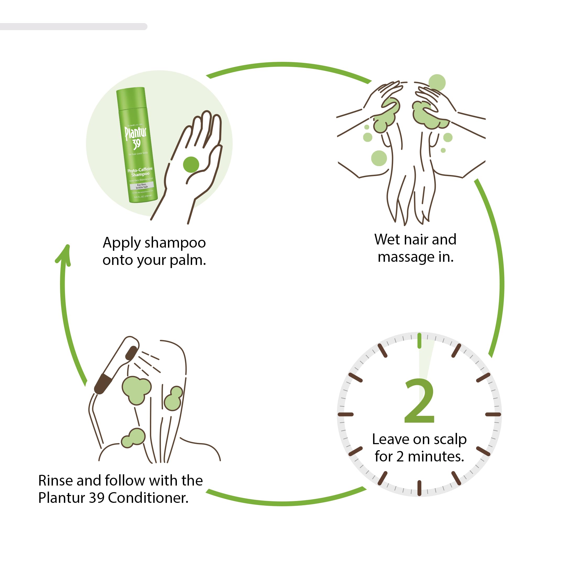 Plantur 39 application shows a 2-minute scalp massage for cleansing.