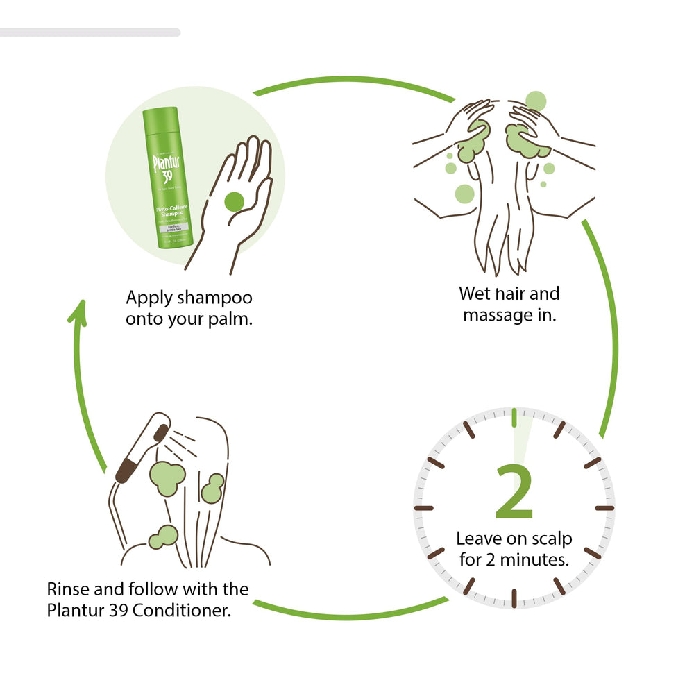 Plantur 39 application shows a 2-minute scalp massage for cleansing.