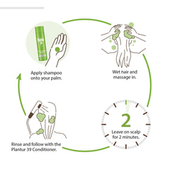 Plantur 39 application shows a 2-minute scalp massage for cleansing.