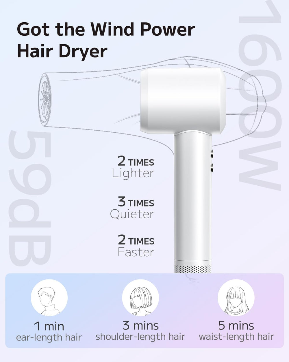 PLUZZ hair dryer thermal control technology for gentle drying