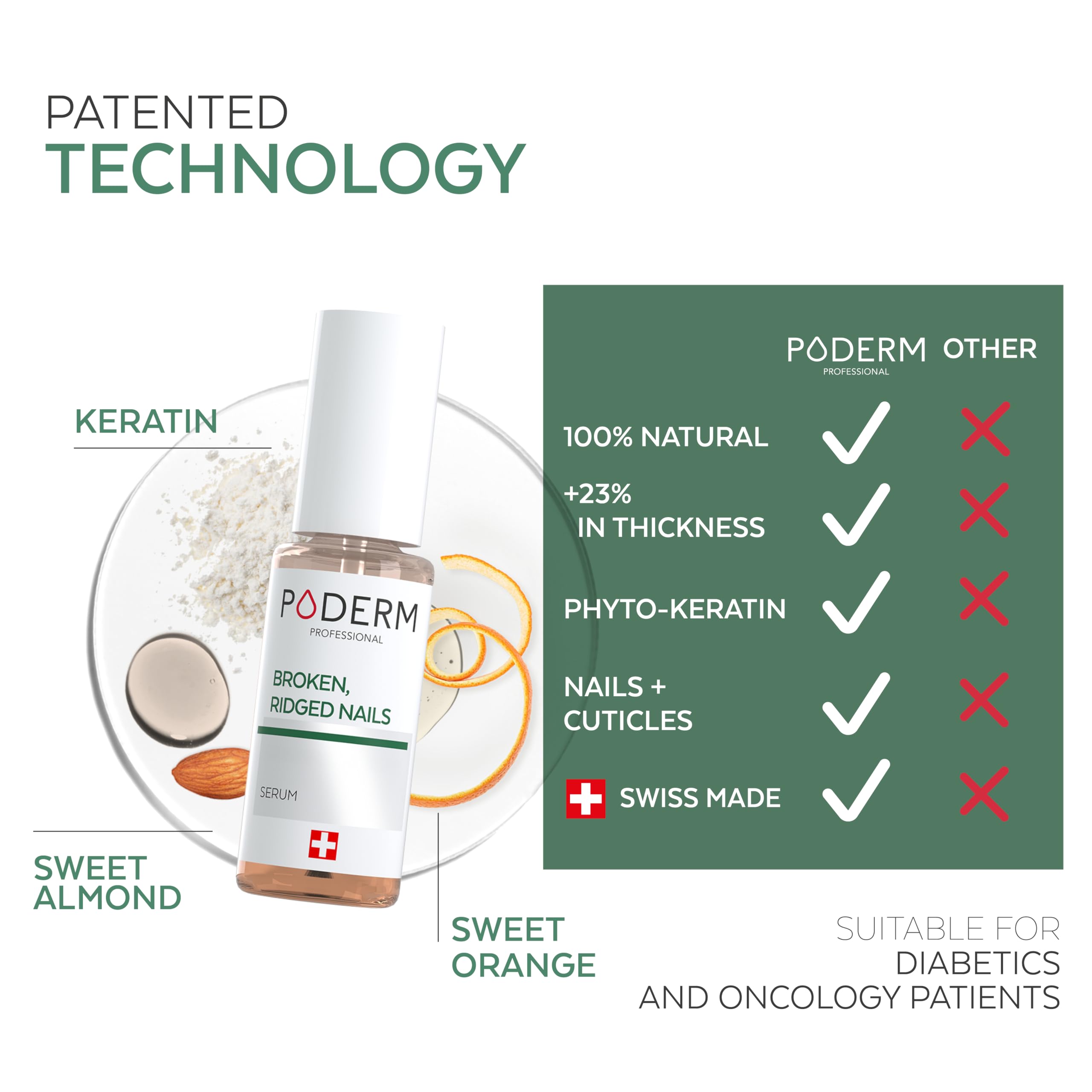 Poderm eight-organic-oils blend highlights natural nourishing ingredients