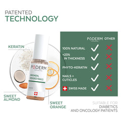 Poderm eight-organic-oils blend highlights natural nourishing ingredients
