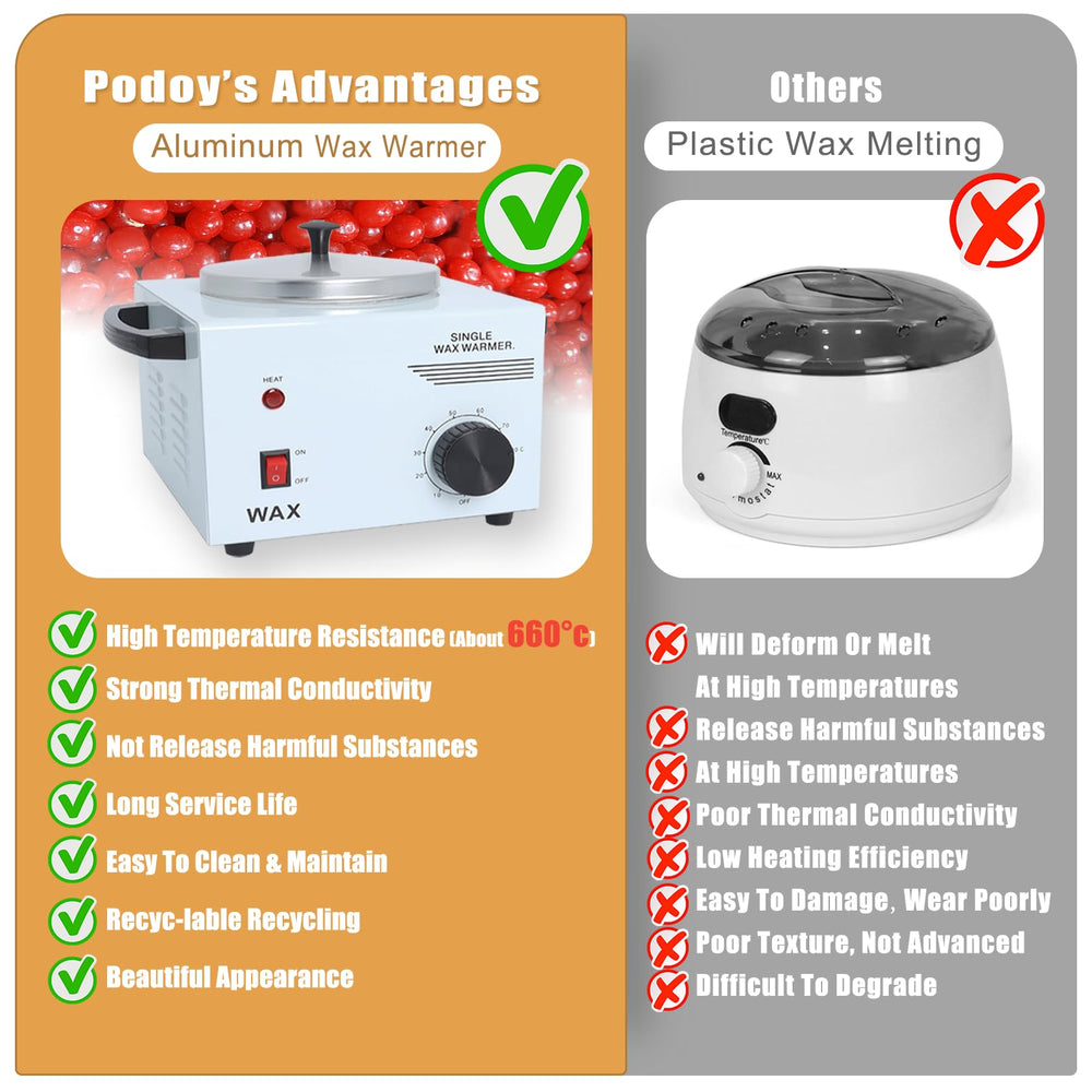Podoy wax warmer features overheat protection for safe at-home use
