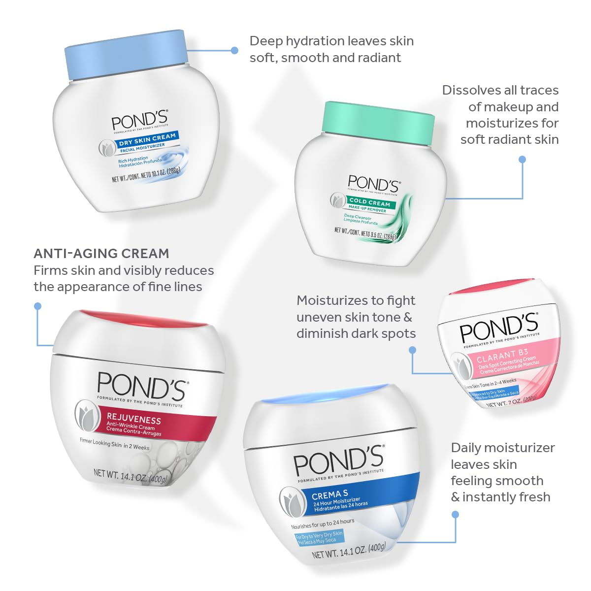 POND'S Cold Cream dermatologist-tested hypoallergenic label indicates suitability for sensitive skin