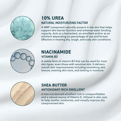 Prequel Skin Urea Advanced Relief Milk two-pack packaging highlights convenient dual bottles.