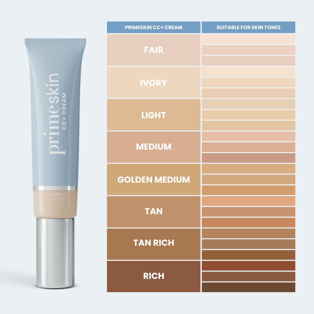 PrimePrometics PrimeSkin CC+ application with fingers shows easy blending for crease-free finish.