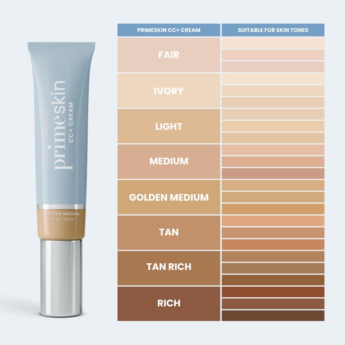 Prime Prometics PrimeSkin CC+ application shows effortless blending for a natural look.