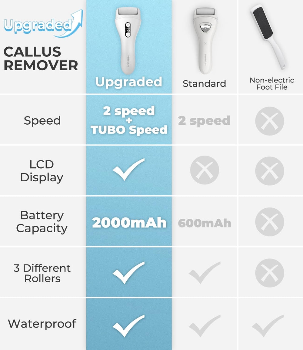 PRITECH three-roller attachments tailor skin removal to roughness levels