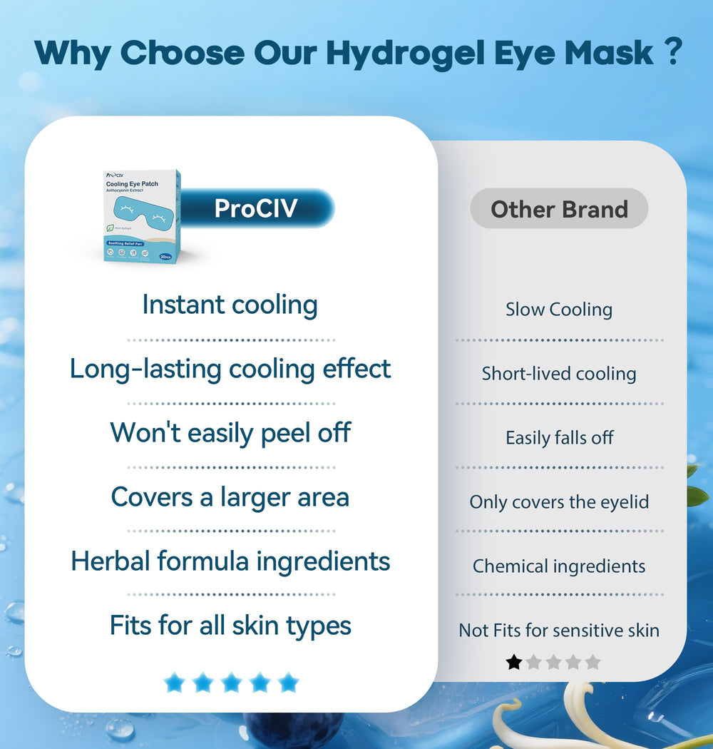 ProCIV hydrogel patches remove smoothly with no residue.