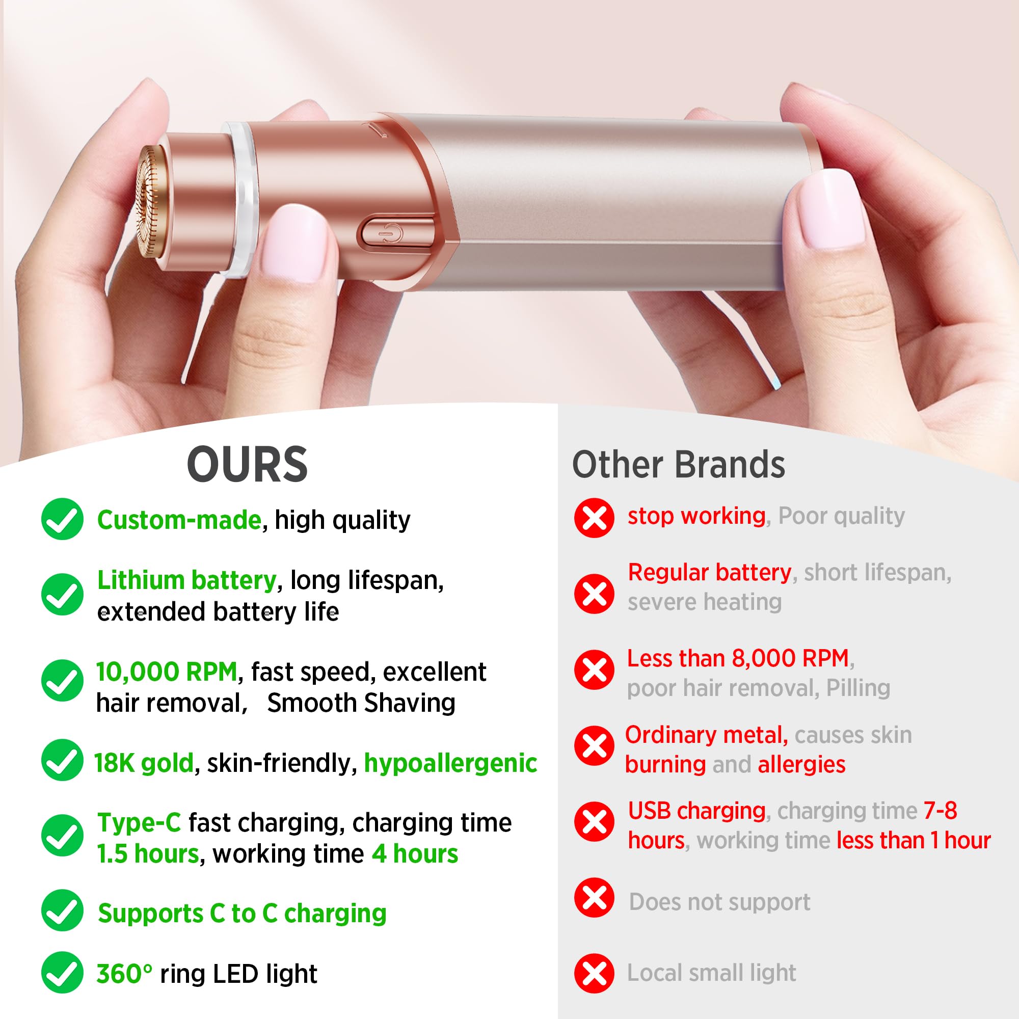 Profeir complete set includes extra blades and cleaning kit.
