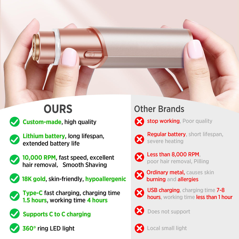 Profeir complete set includes extra blades and cleaning kit.
