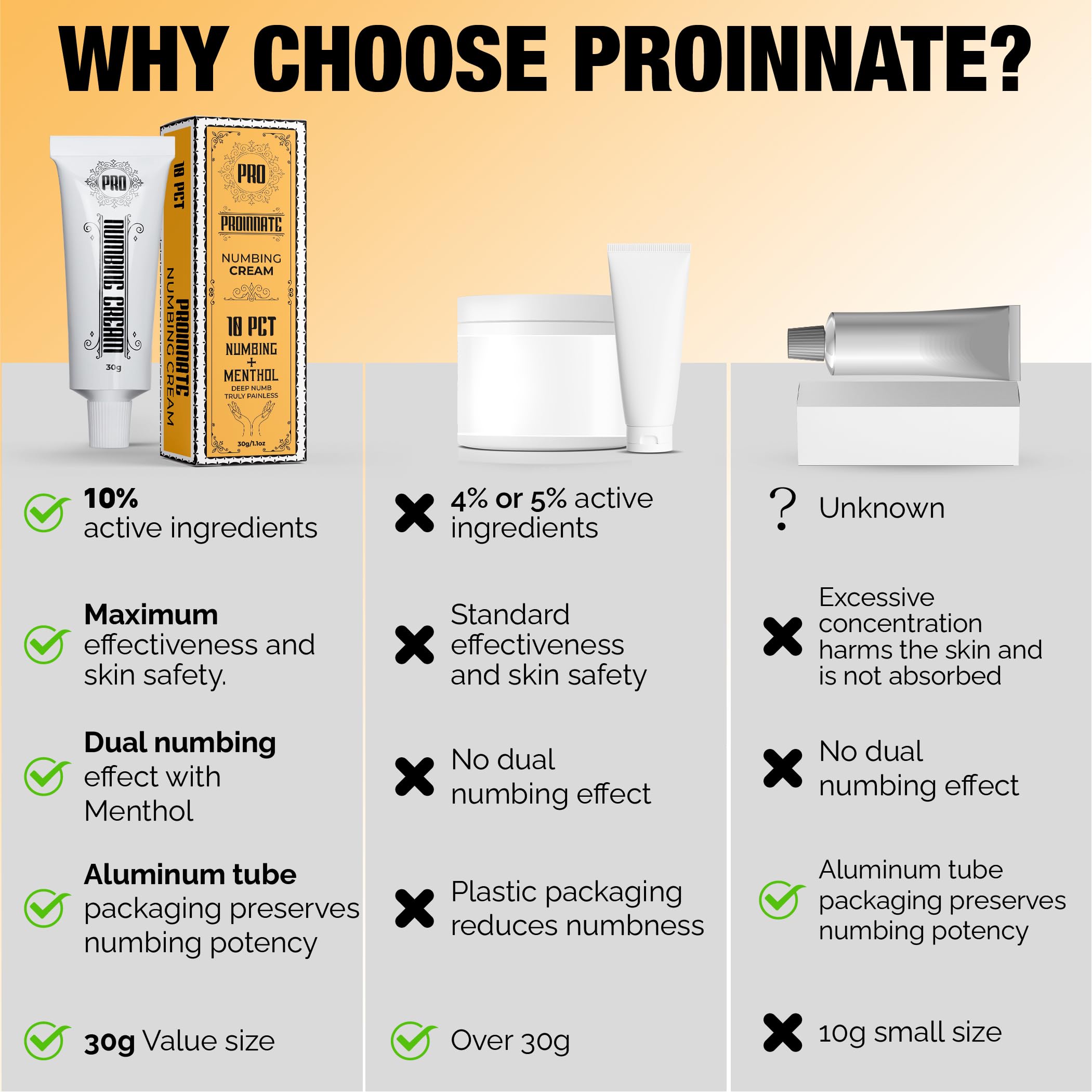 Proinnate Numbing Cream Arnica pouch emphasizes faster irritation relief.