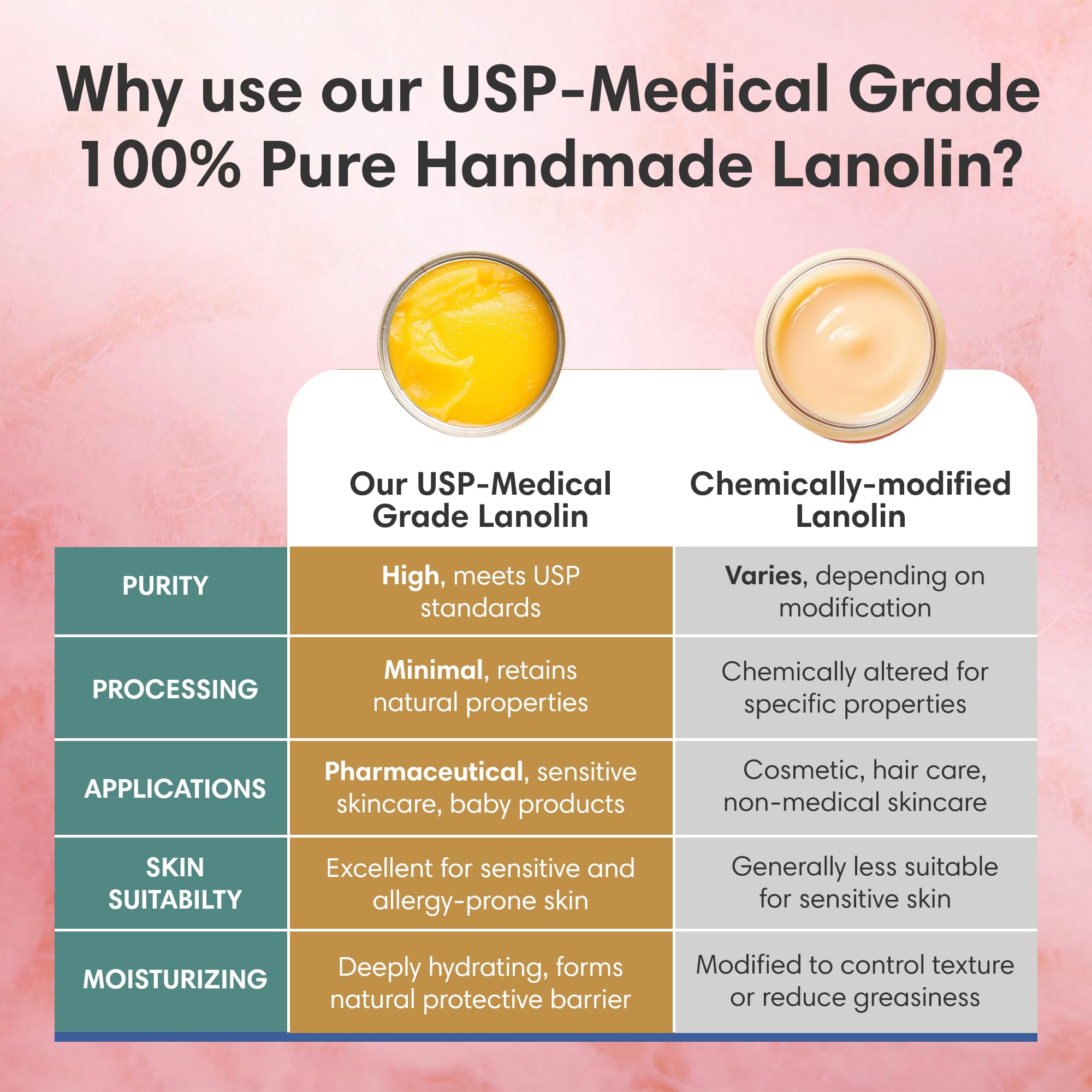 ProSeed Holistic Wellness lanolin balm breastfeeding nipple care relief.