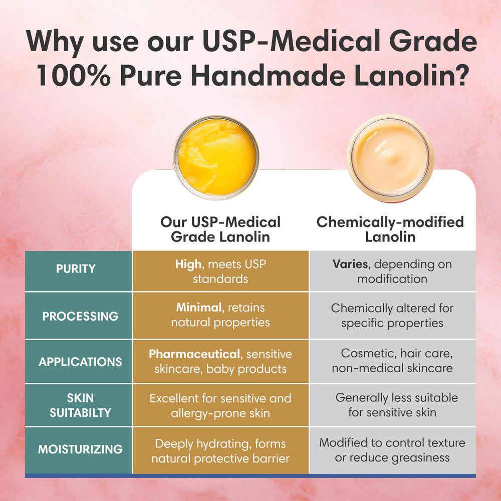 ProSeed Holistic Wellness lanolin balm breastfeeding nipple care relief.