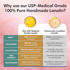ProSeed Holistic Wellness lanolin balm breastfeeding nipple care relief.