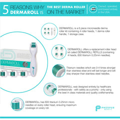 Prosper Beauty DermaRoll replacement heads pack emphasizes sanitary refills for safe skincare routines