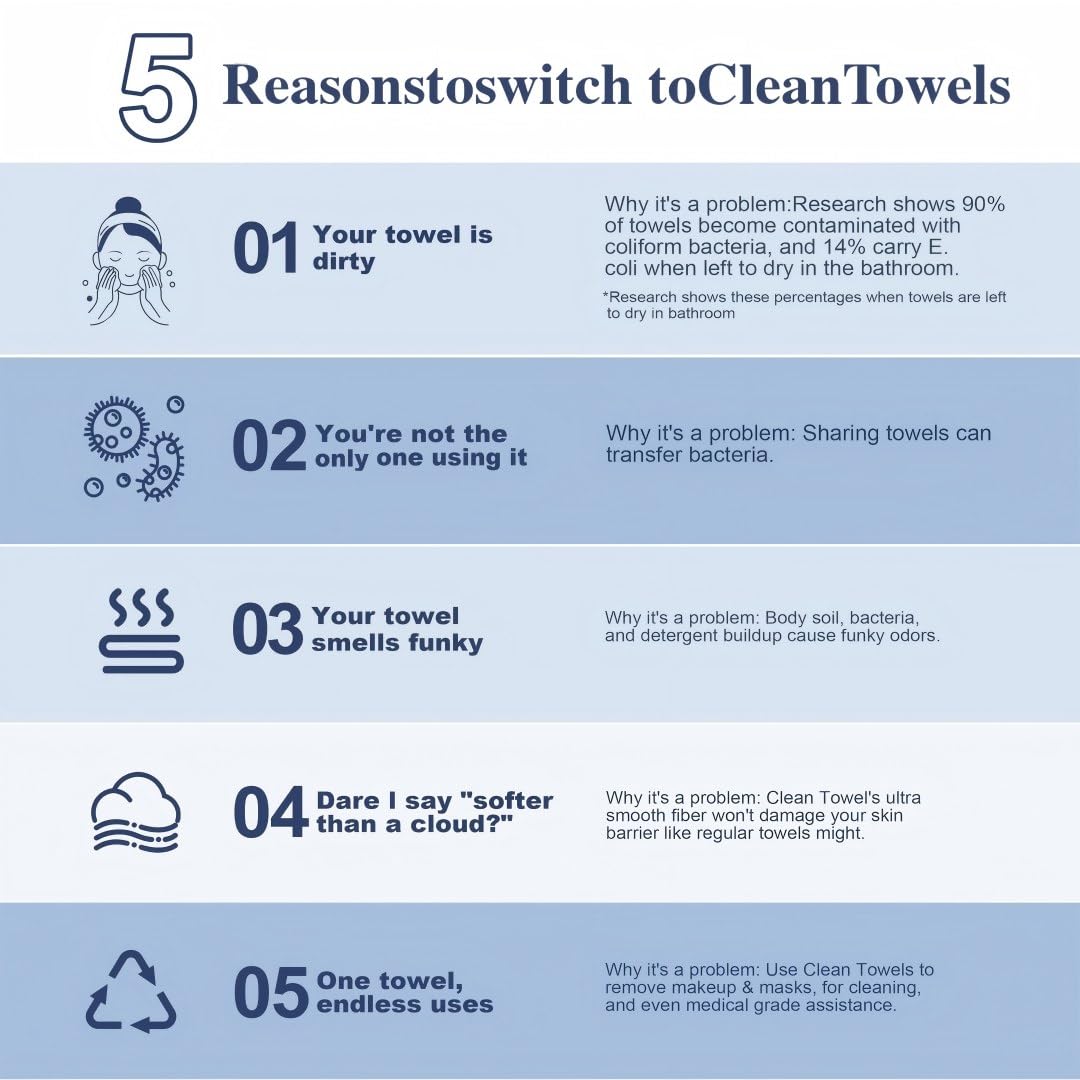 PUHPIG wet-to-dry use towels remove makeup when wet then dry skin