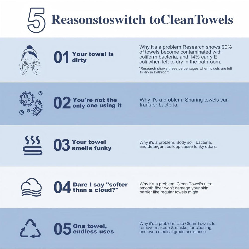 PUHPIG wet-to-dry use towels remove makeup when wet then dry skin