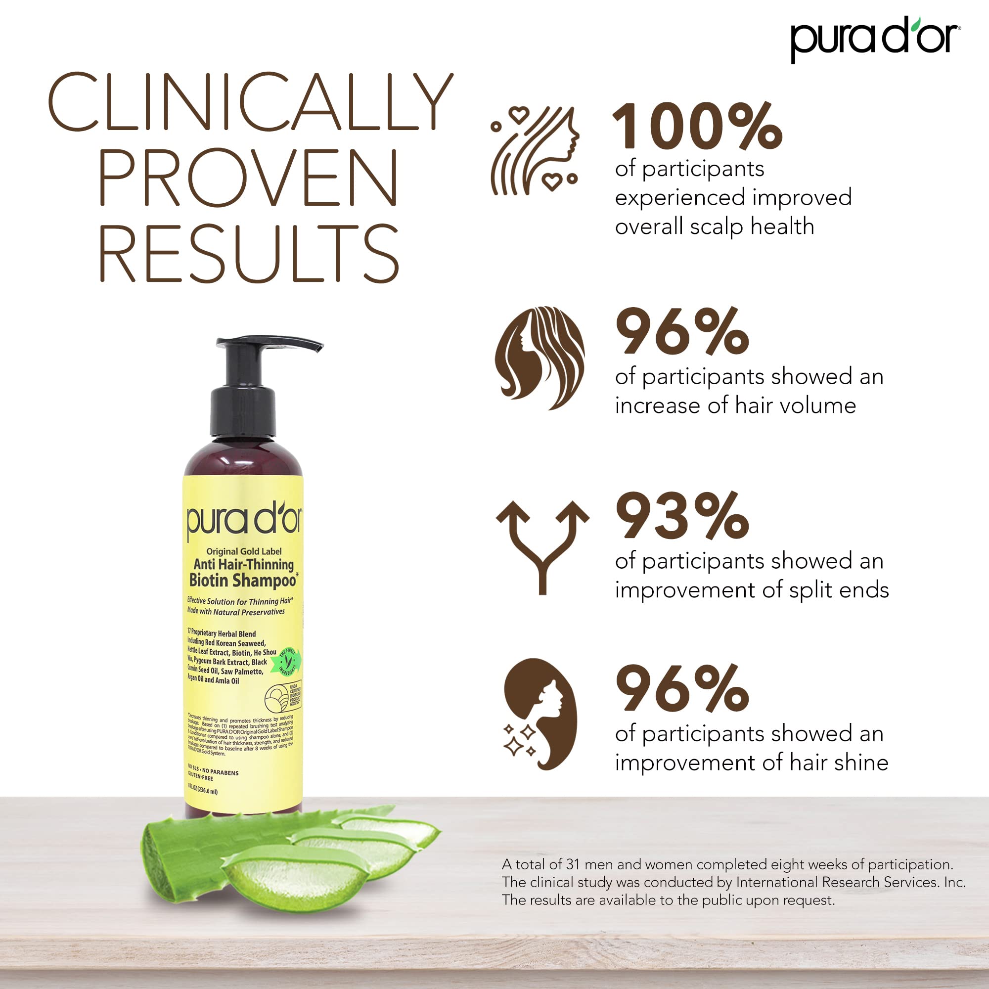 PURA DOR argan oil blend closeup highlights nourishing ingredients for healthier strands.