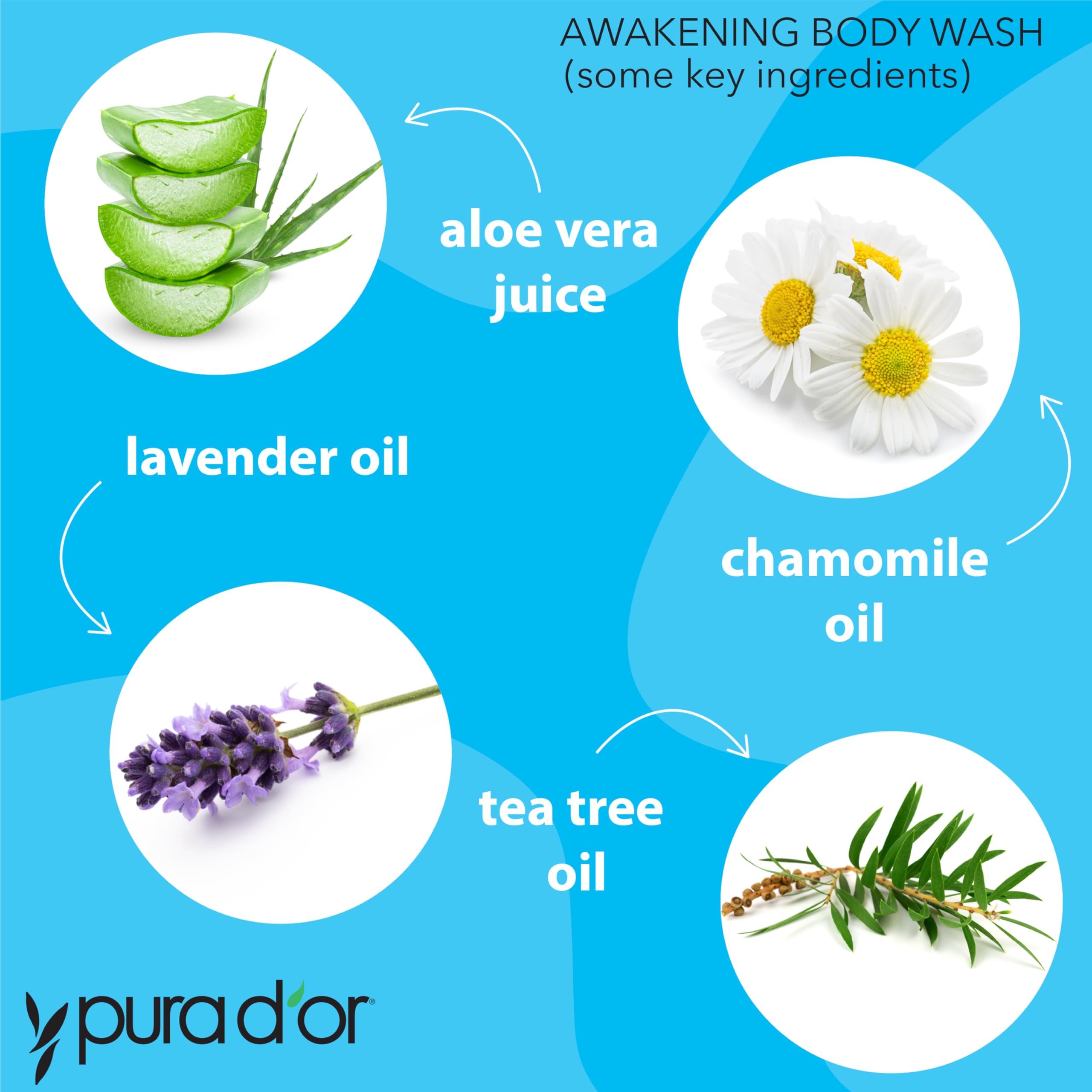 PURA D'OR Awakening Body Wash tea-tree lavender oils deliver refreshing earthy aroma.
