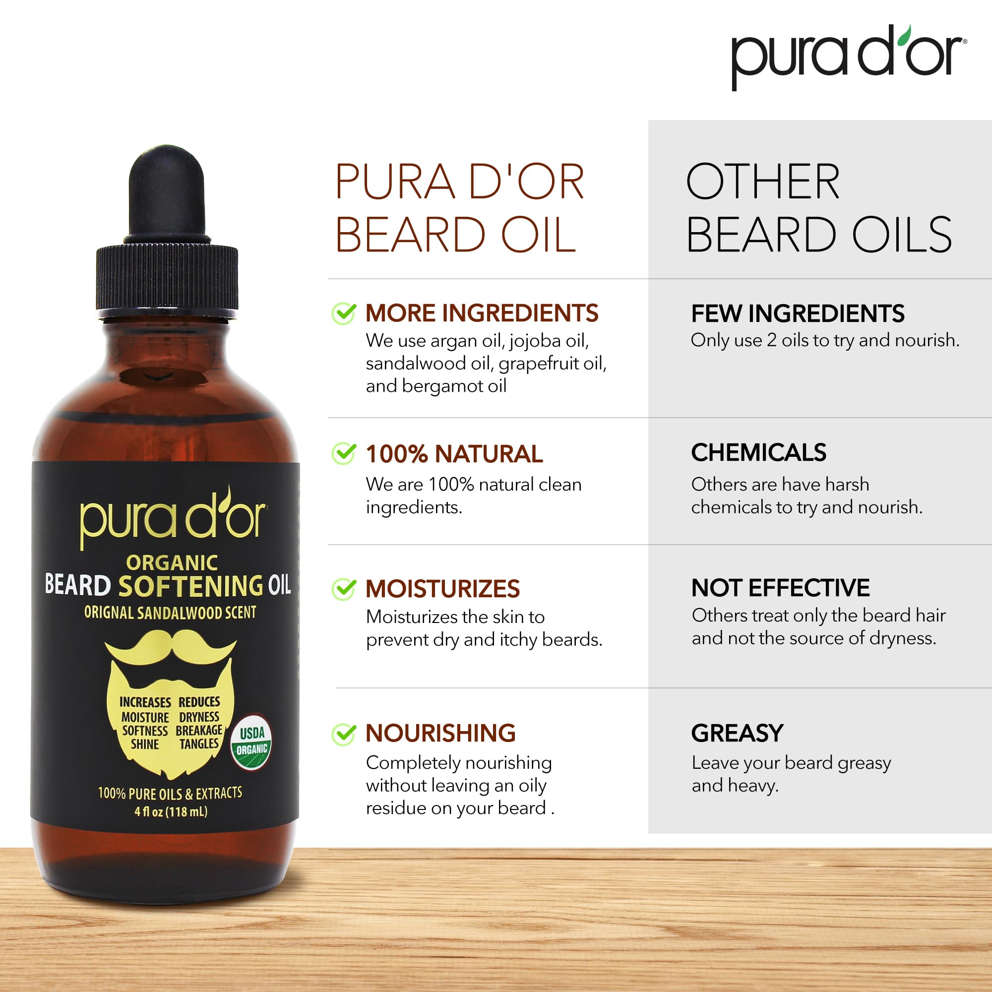 PURA D'OR beard oil sandalwood scent offers a calming grooming aroma.