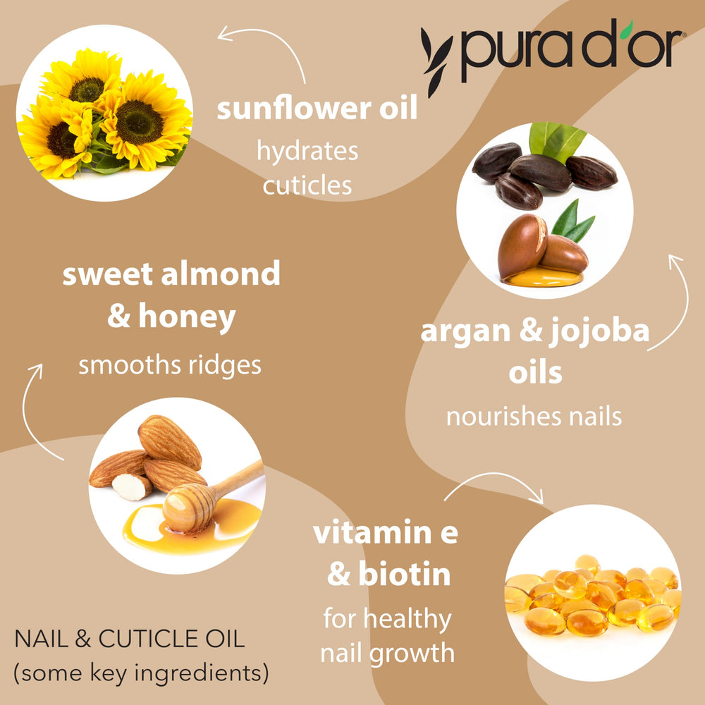 PURA D'OR Biotin Nail Oil ingredients chart shows biotin and vitamin E supporting nail health